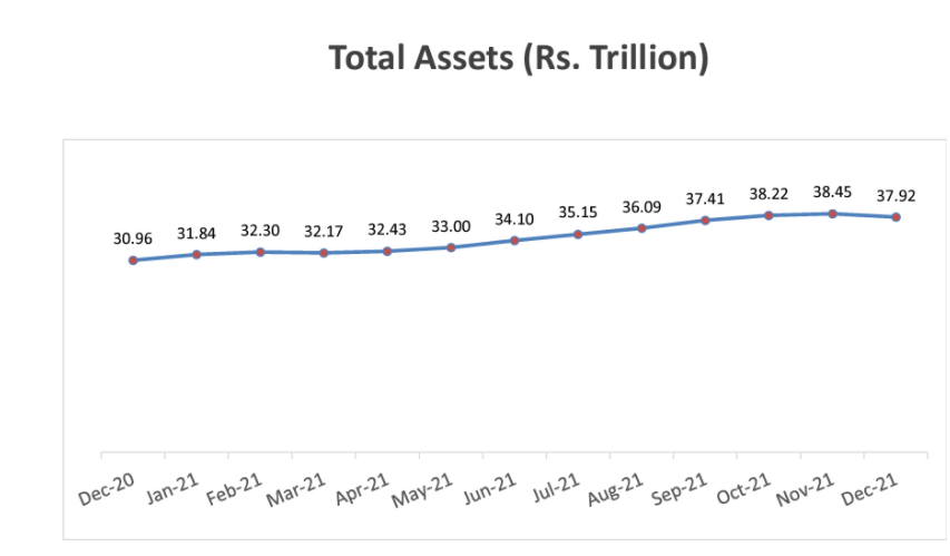 Mutual Fund AUM Dec 2021 by AMFI