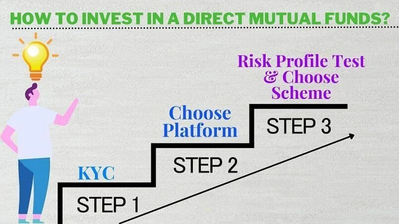 how to invest in direct mutual funds