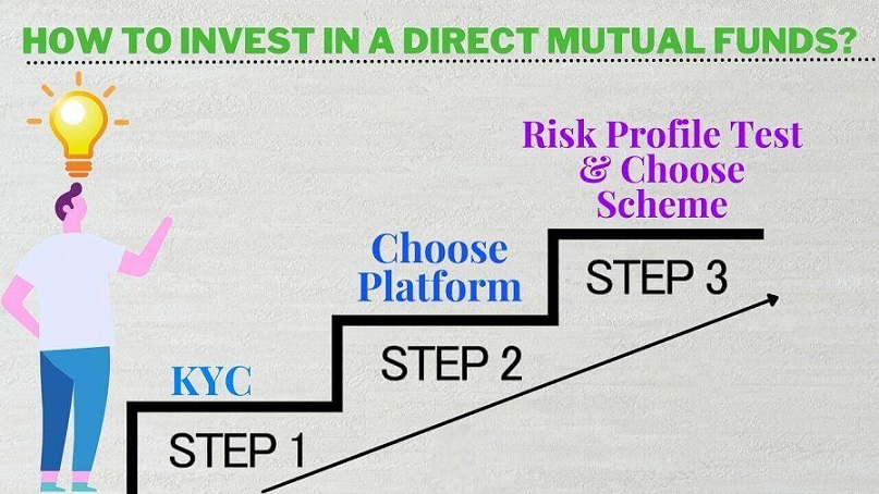 how to invest in direct mutual funds