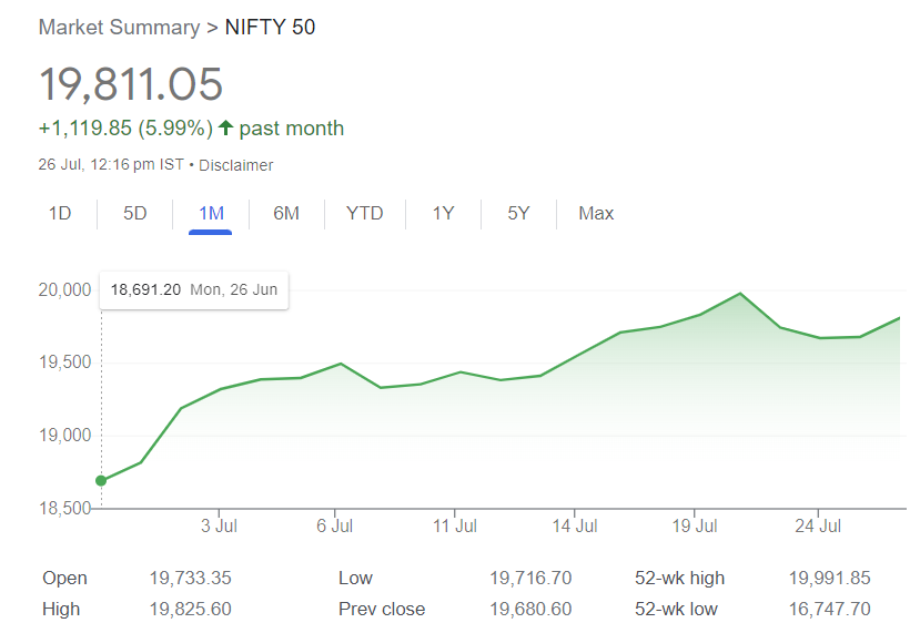 nifty all time high