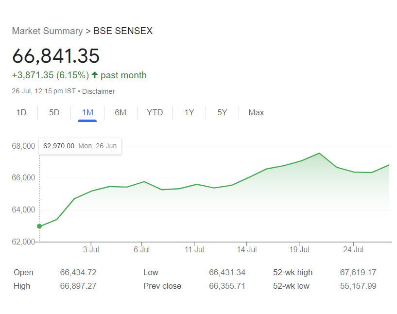 sensex all time high