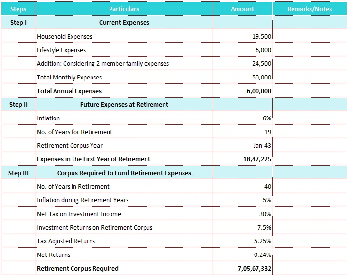 early retirement, financial independence