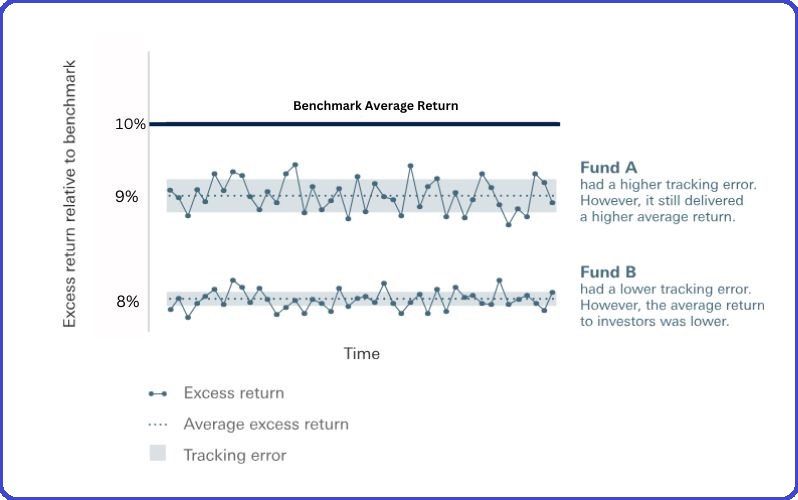 Tracking Error Vs Tracking Difference