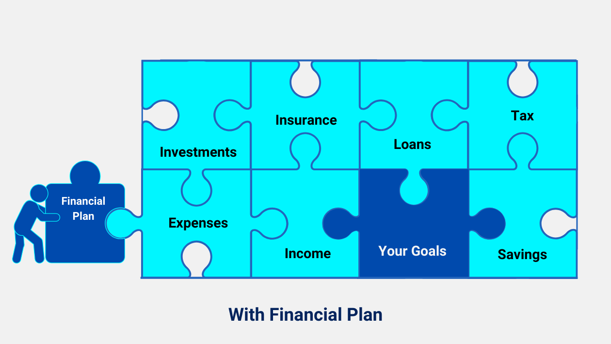 With Financial Plan