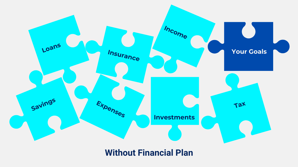 Without Financial Plan