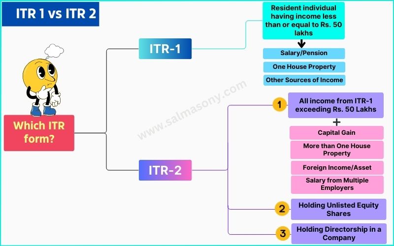 ITR 1 vs ITR 2