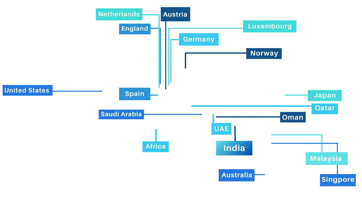 clients across the globe- Salma Sony