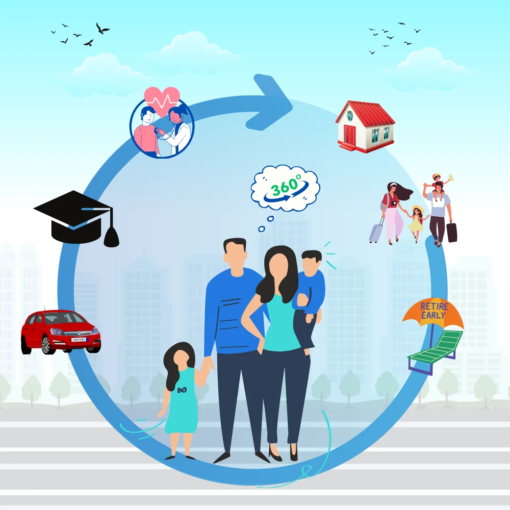 Comprehensive Financial planning by Salma Sony