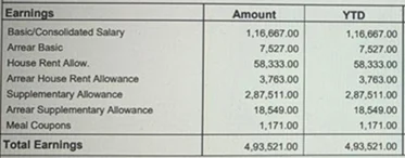 Gratuity Payout Calculation