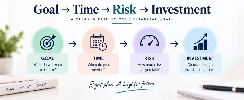 Achieve your financial goals